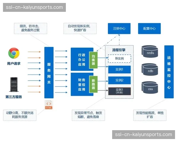 体系化制播测评指标在现阶段出台 规范了第三方集成服务的准入门槛